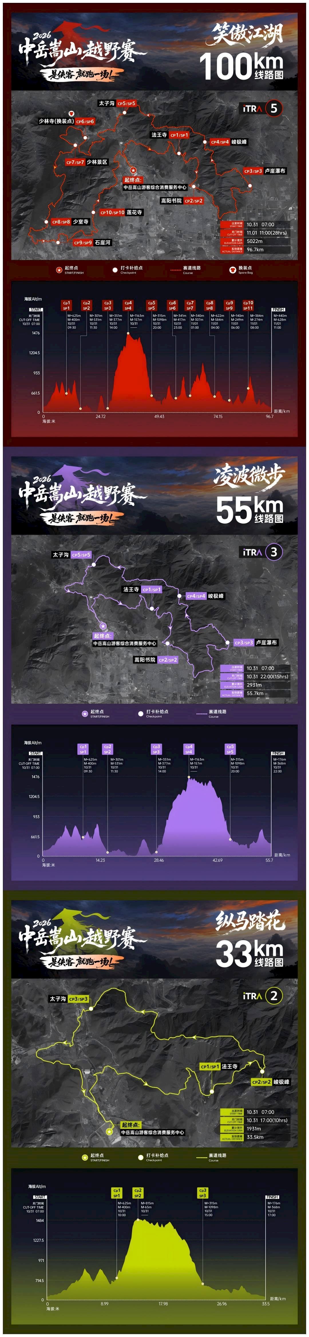 Mt. Songshan Trail Route Map