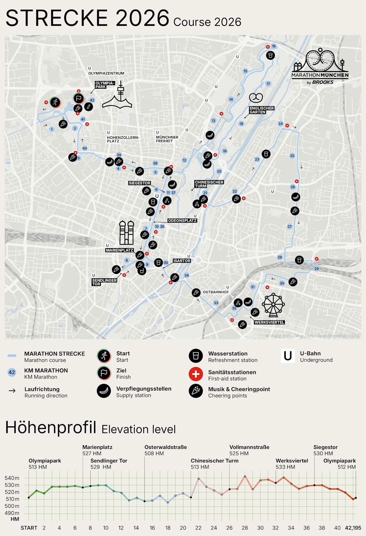 Marathon München by Brooks MAPA DEL RECORRIDO DE
