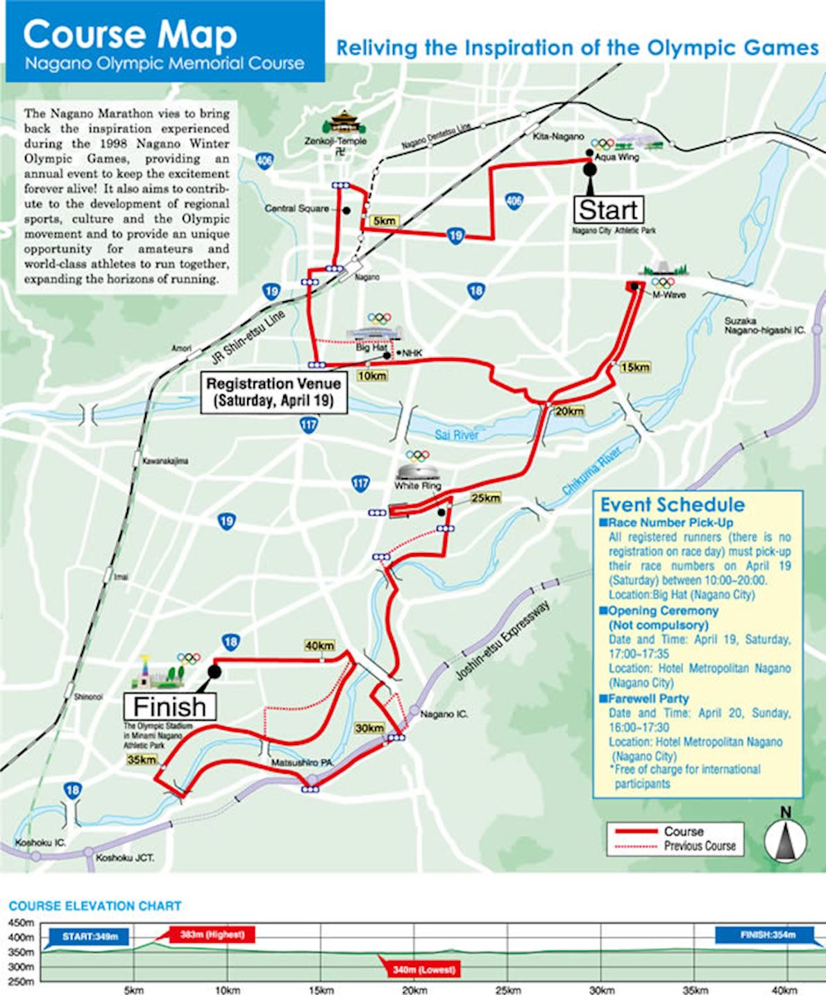 Nagano Marathon Mappa del percorso