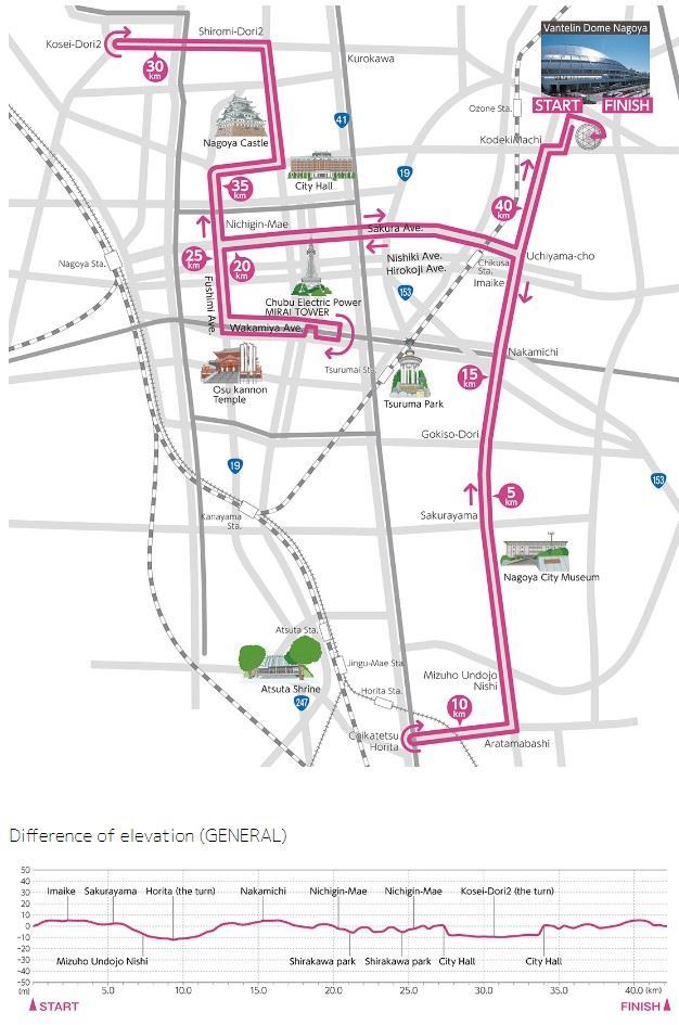 Nagoya Women's Marathon MAPA DEL RECORRIDO DE