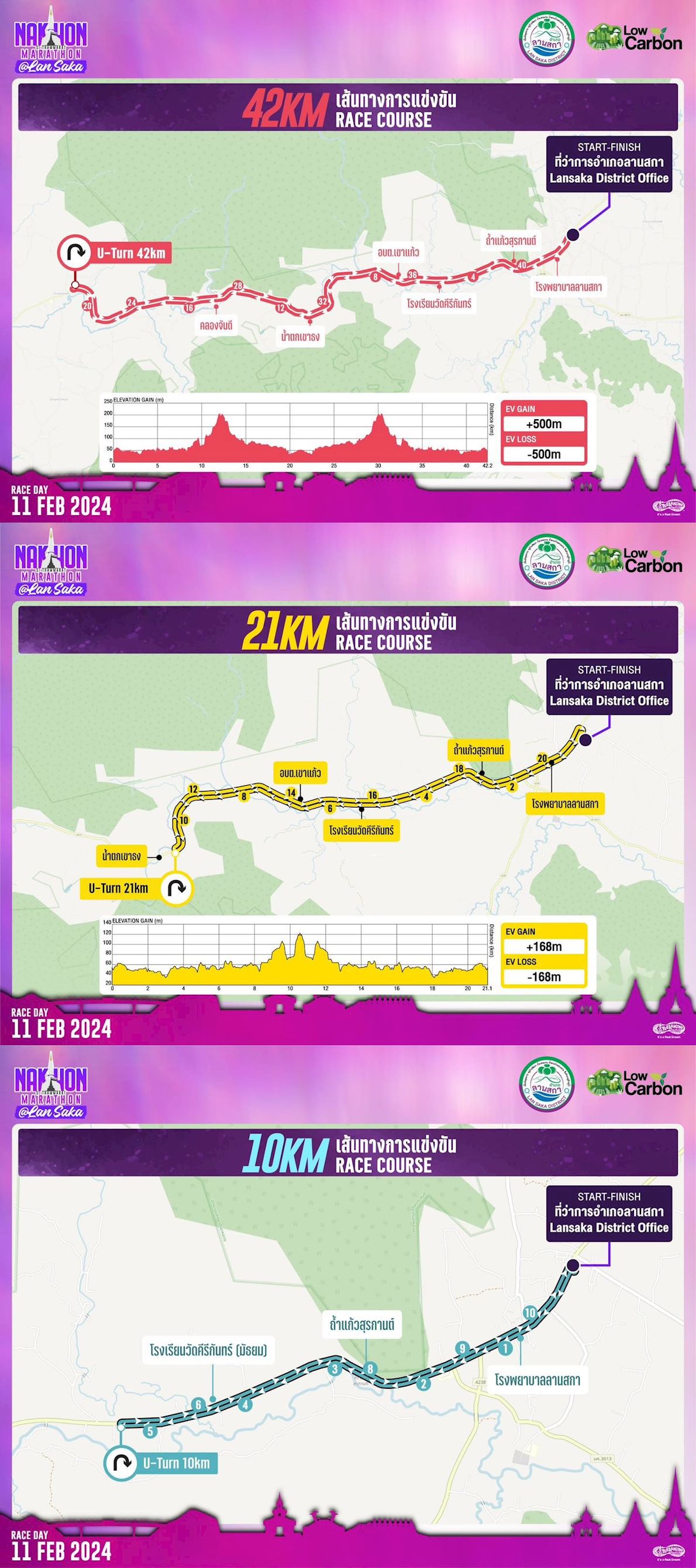 Nakhon Marathon Routenkarte