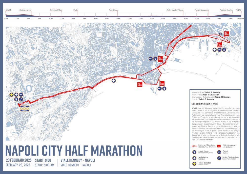 Napoli City Half Marathon Mappa del percorso
