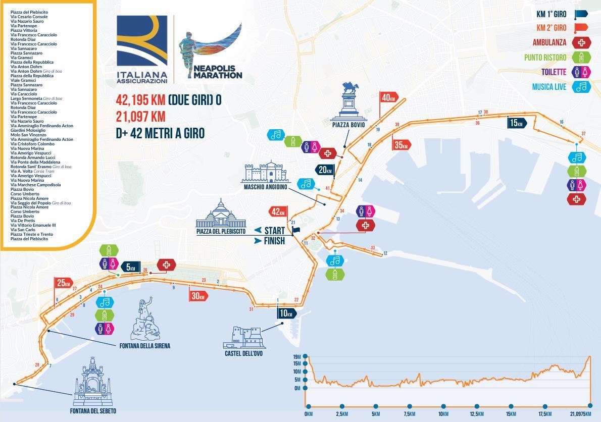 Neapolis Marathon Route Map