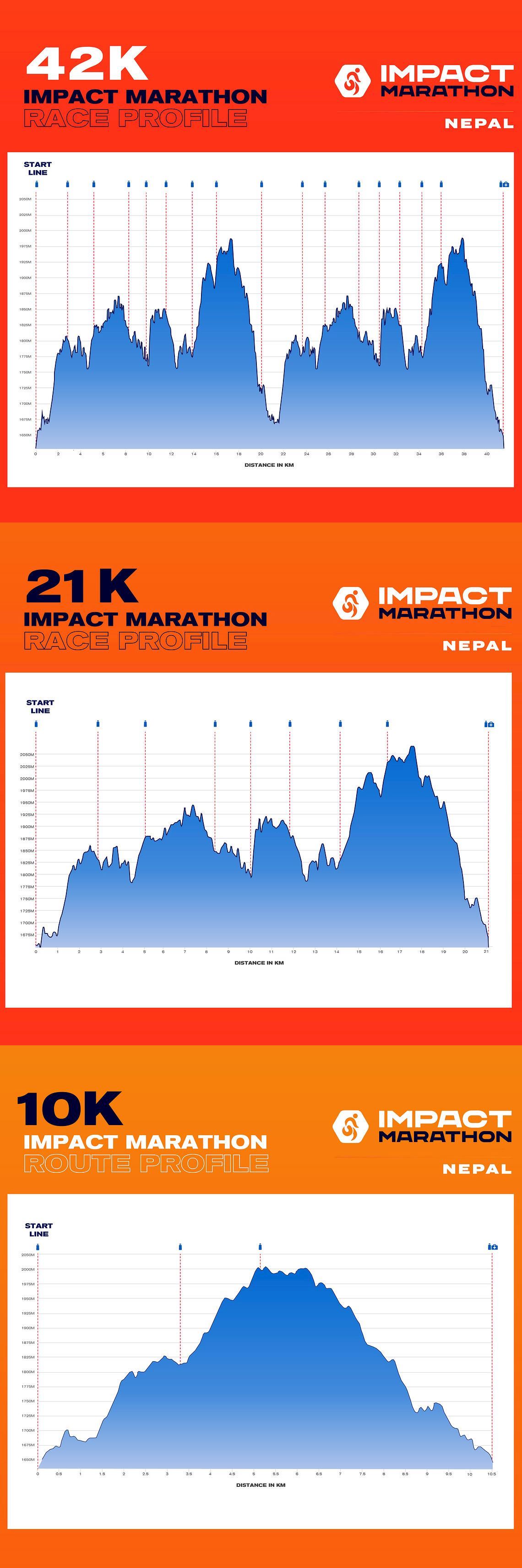 Nepal Impact Marathon Route Map