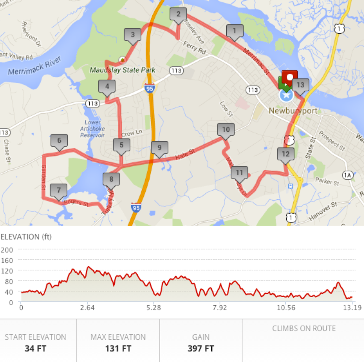 Newburyport Half Marathon, Oct 20 2019 World's Marathons