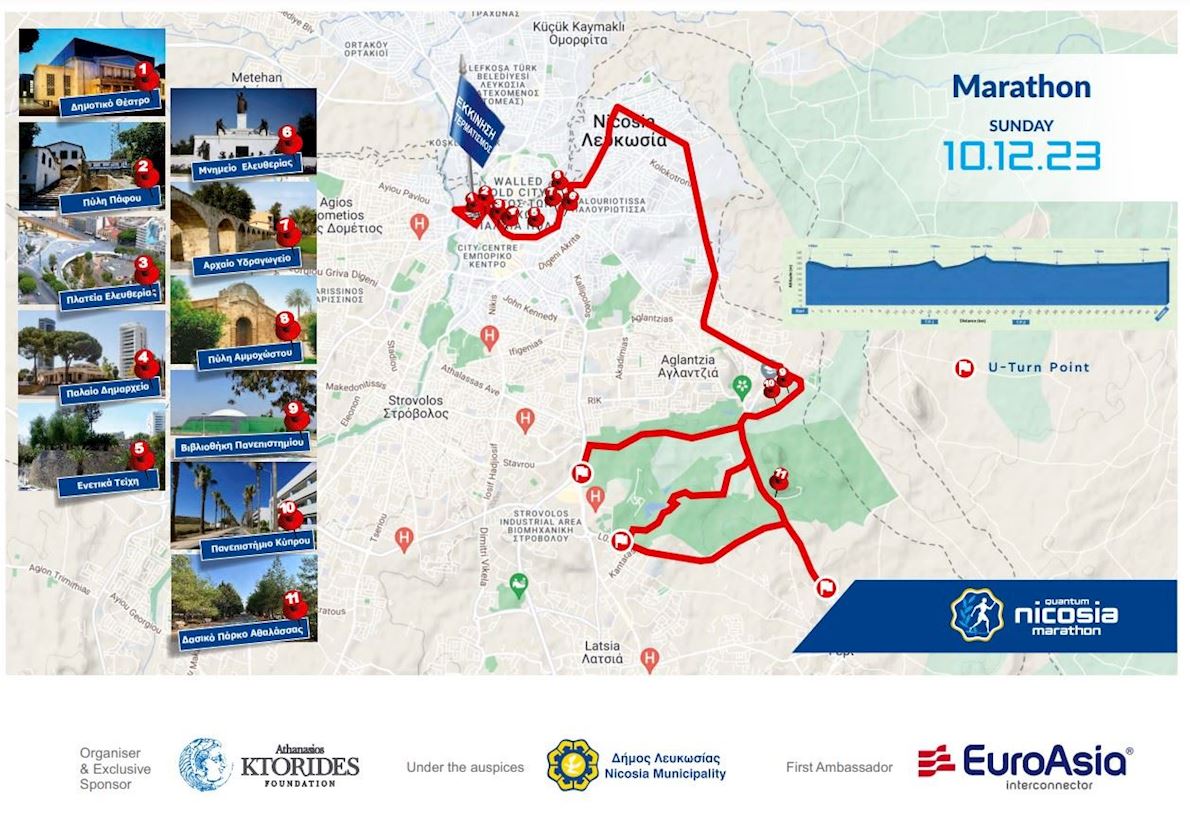 Quantum Nicosia Marathon MAPA DEL RECORRIDO DE