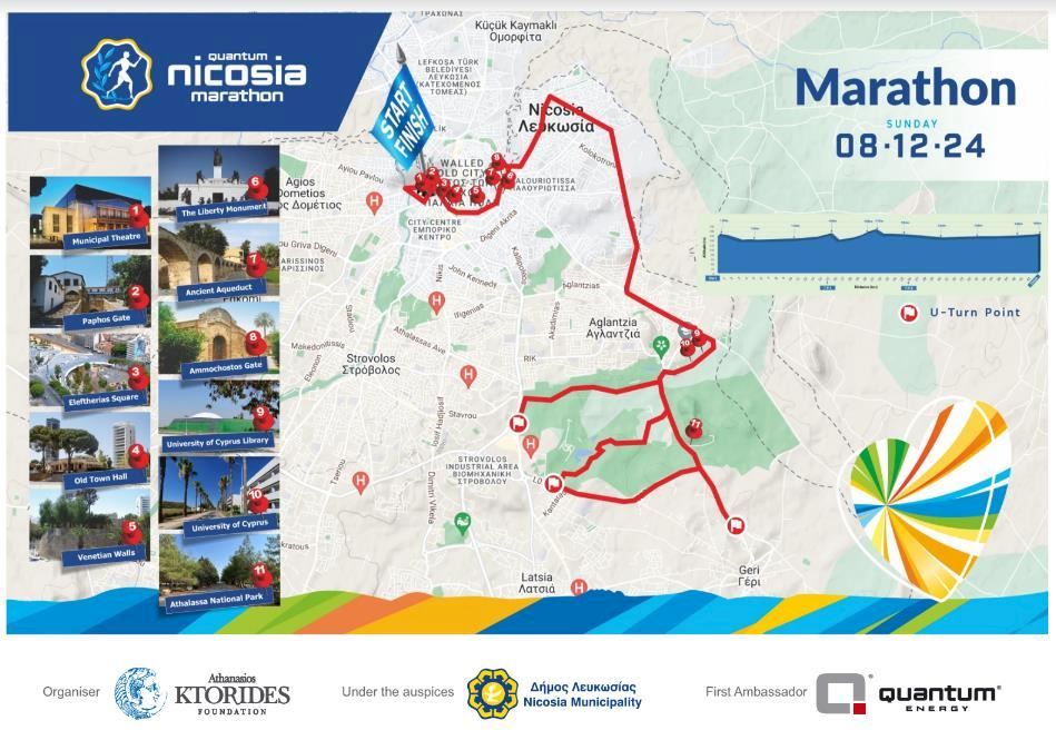 Quantum Nicosia Marathon Route Map