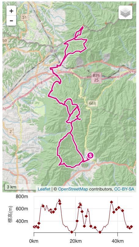 Ninja Trail Running Race  Routenkarte