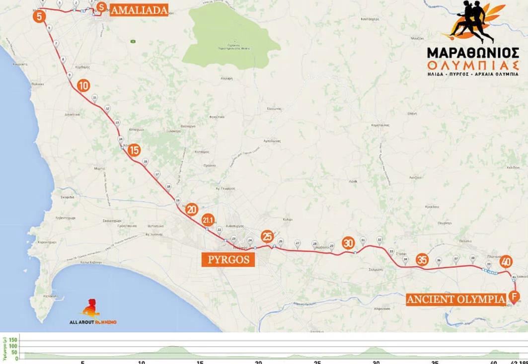 Olympia Marathon Mappa del percorso