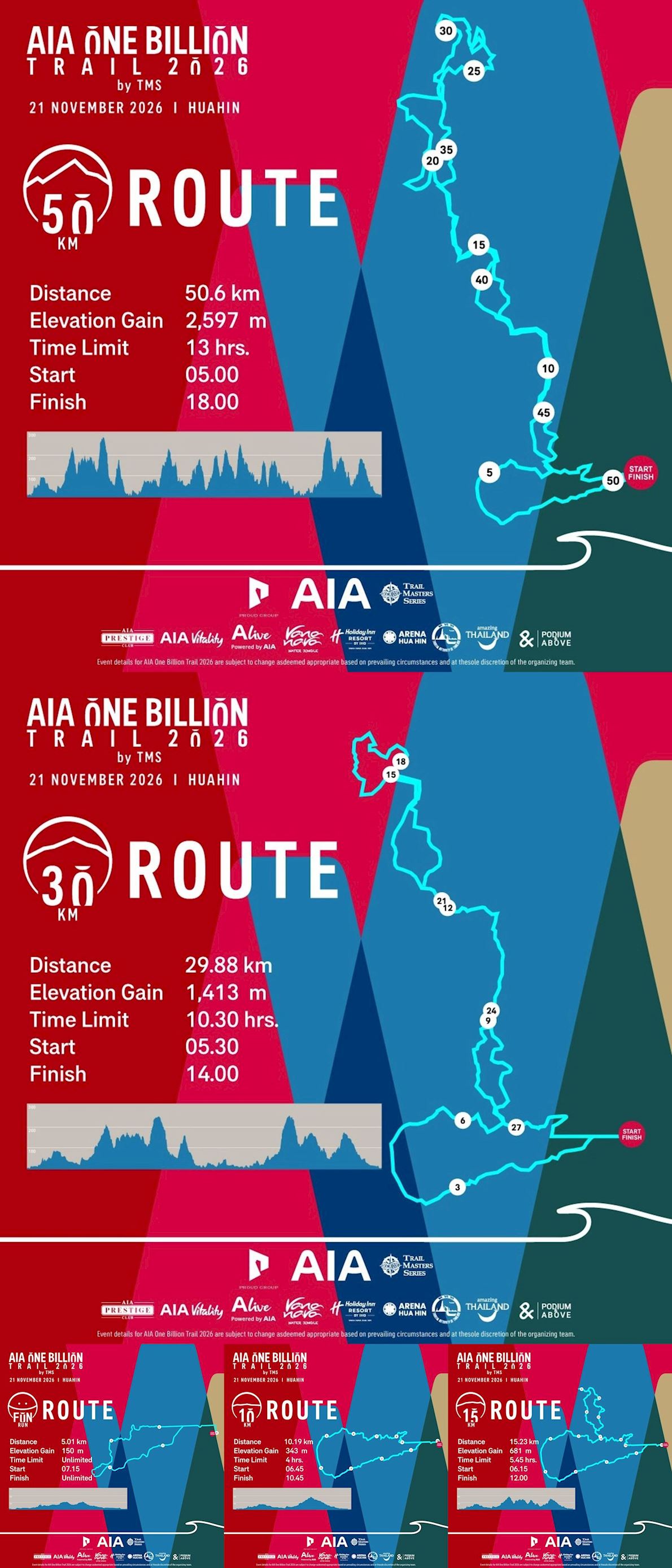 AIA One Billion Trail Route Map