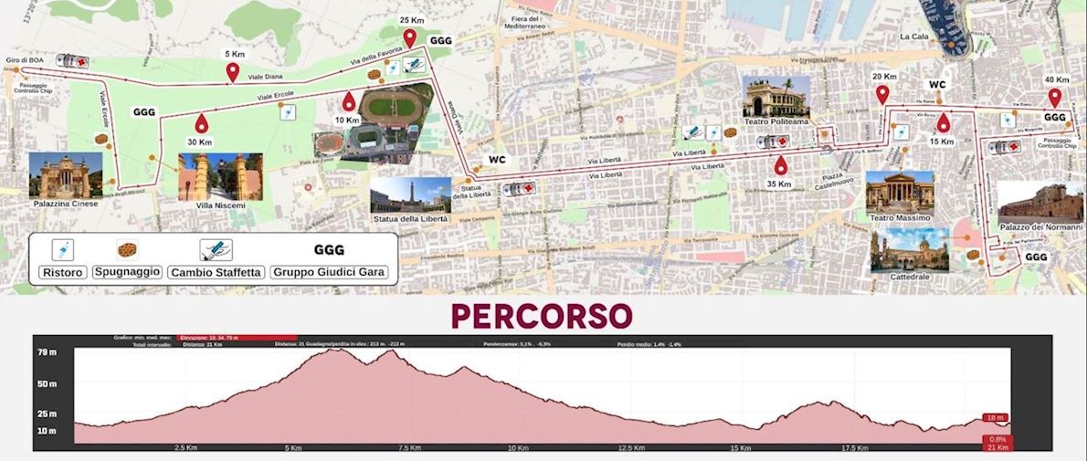 Palermo Marathon and Half Marathon Route Map