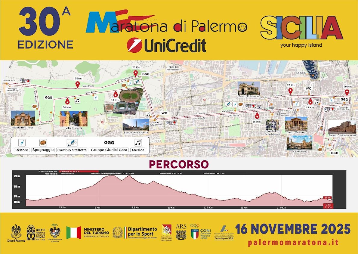 Palermo Marathon and Half Marathon ITINERAIRE
