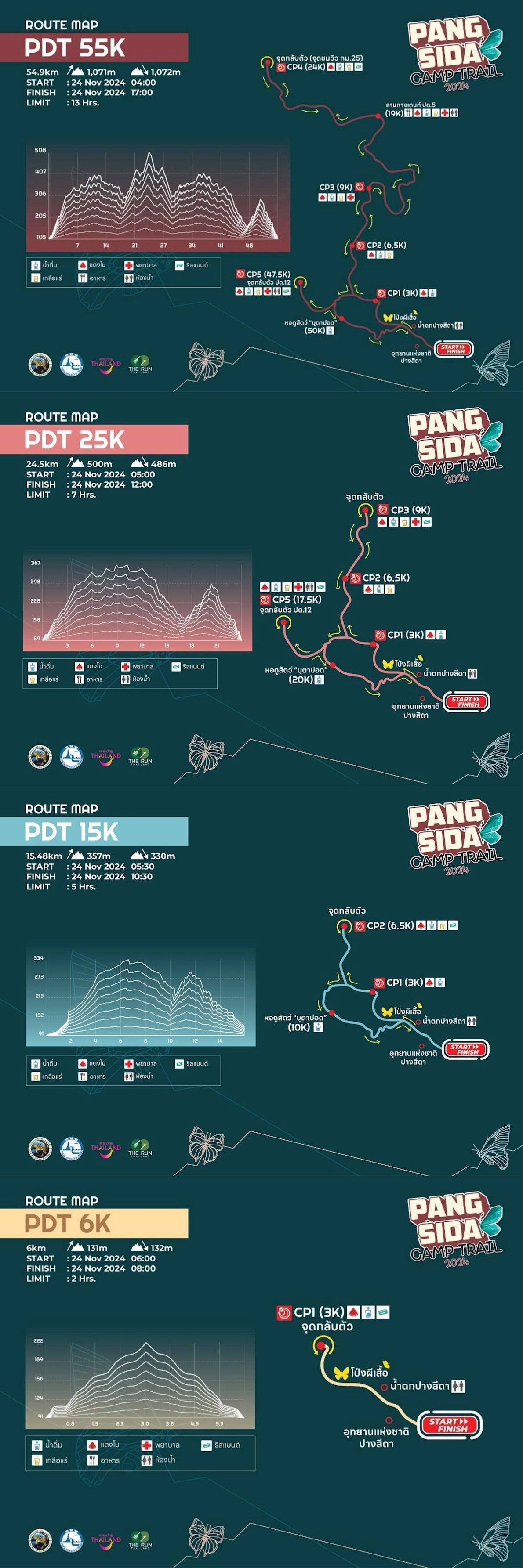 Pangsida Camp Trail  Route Map