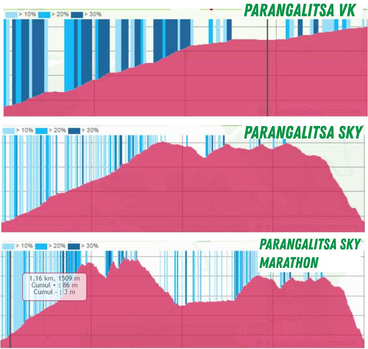Parangalitsa Run Route Map