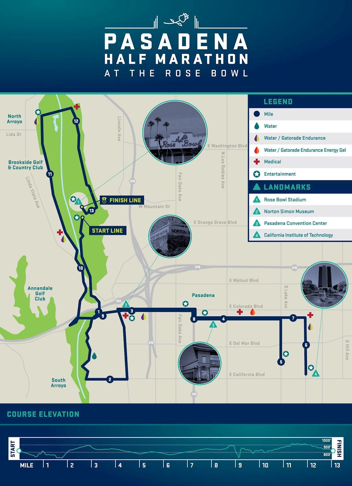 Pasadena Rose Bowl Half Marathon (Duplicate) Route Map