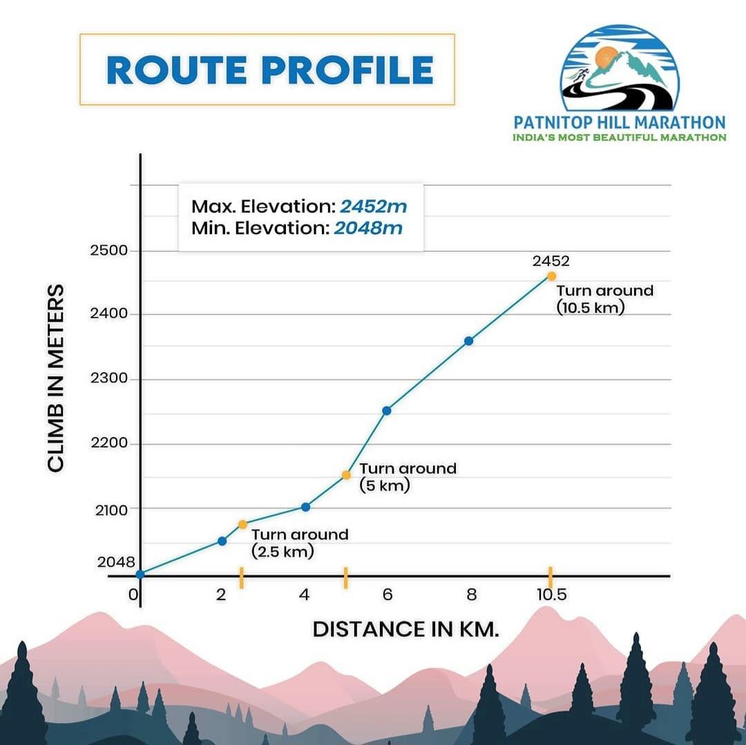 Patnitop Marathon Route Map