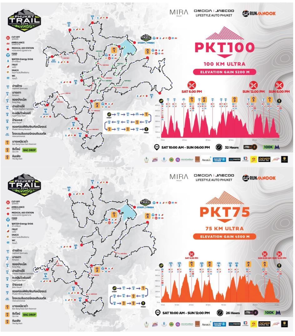 Phuket Trail 路线图