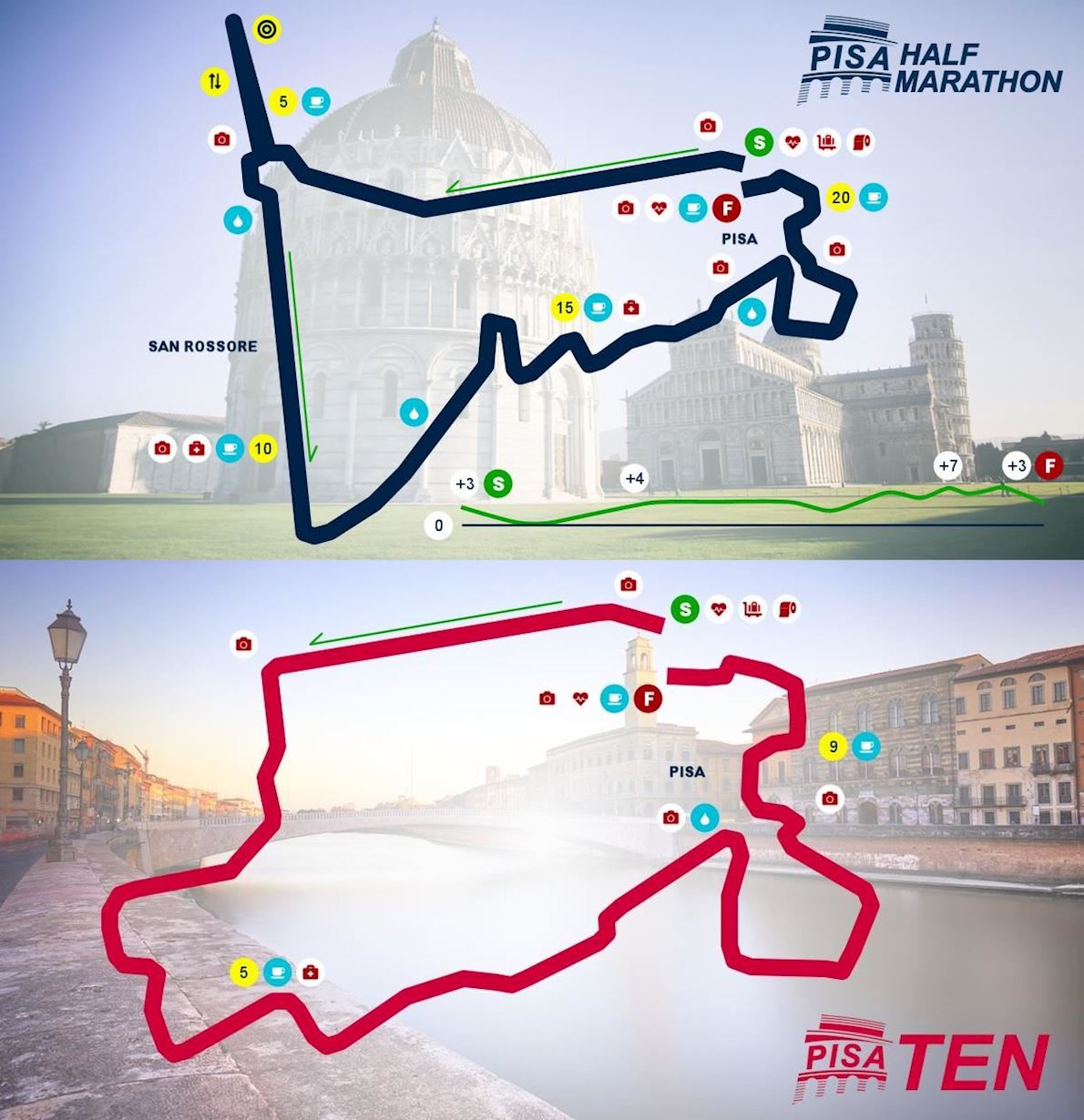 Pisa Half Marathon 路线图