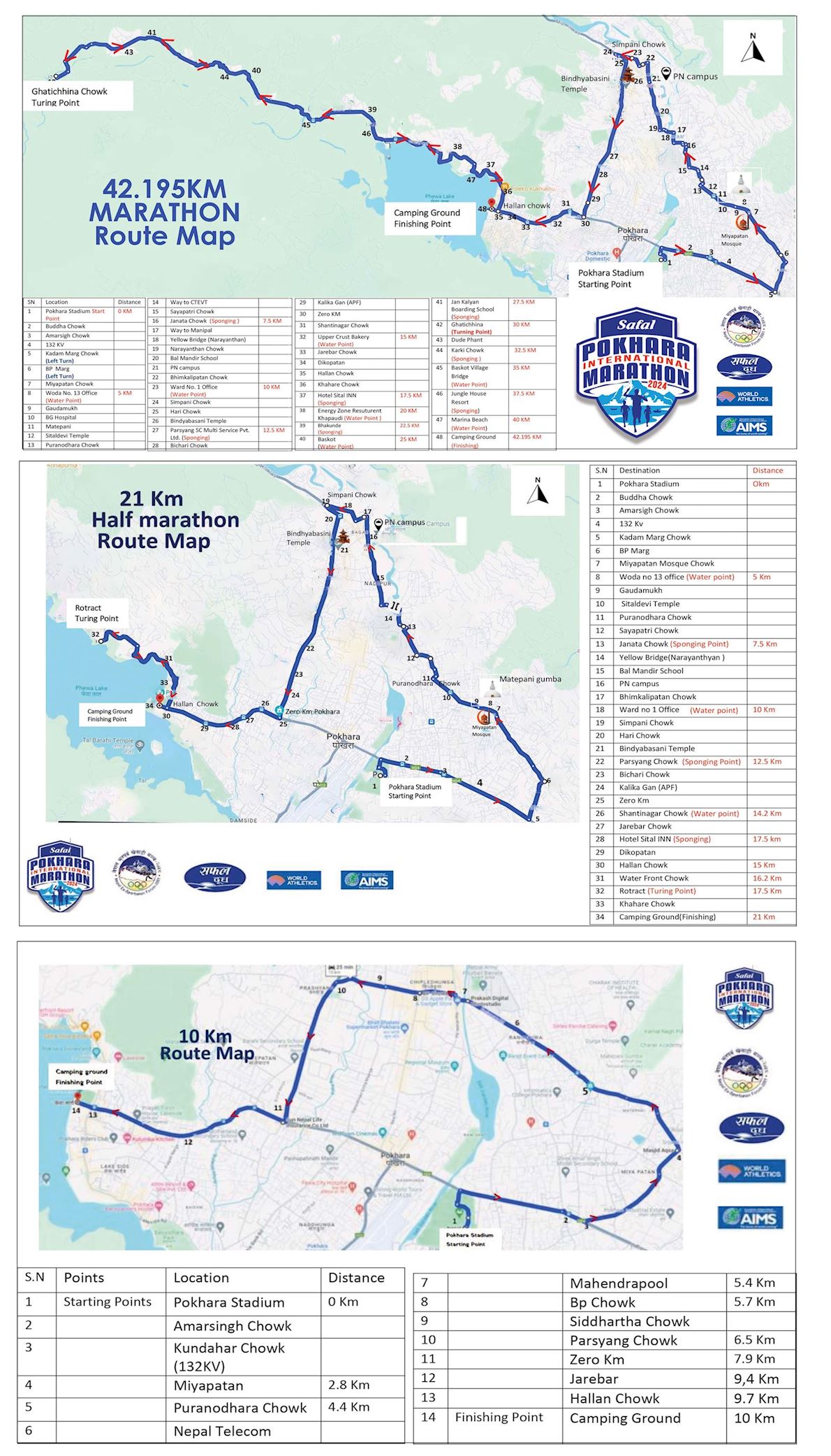 Pokhara International Marathon Route Map