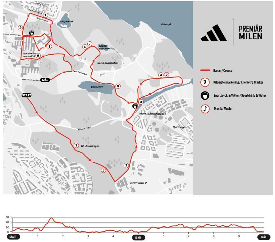 adidas Premiärmilen MAPA DEL RECORRIDO DE