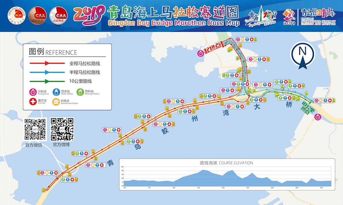 Qingdao Bay Bridge Marathon 路线图