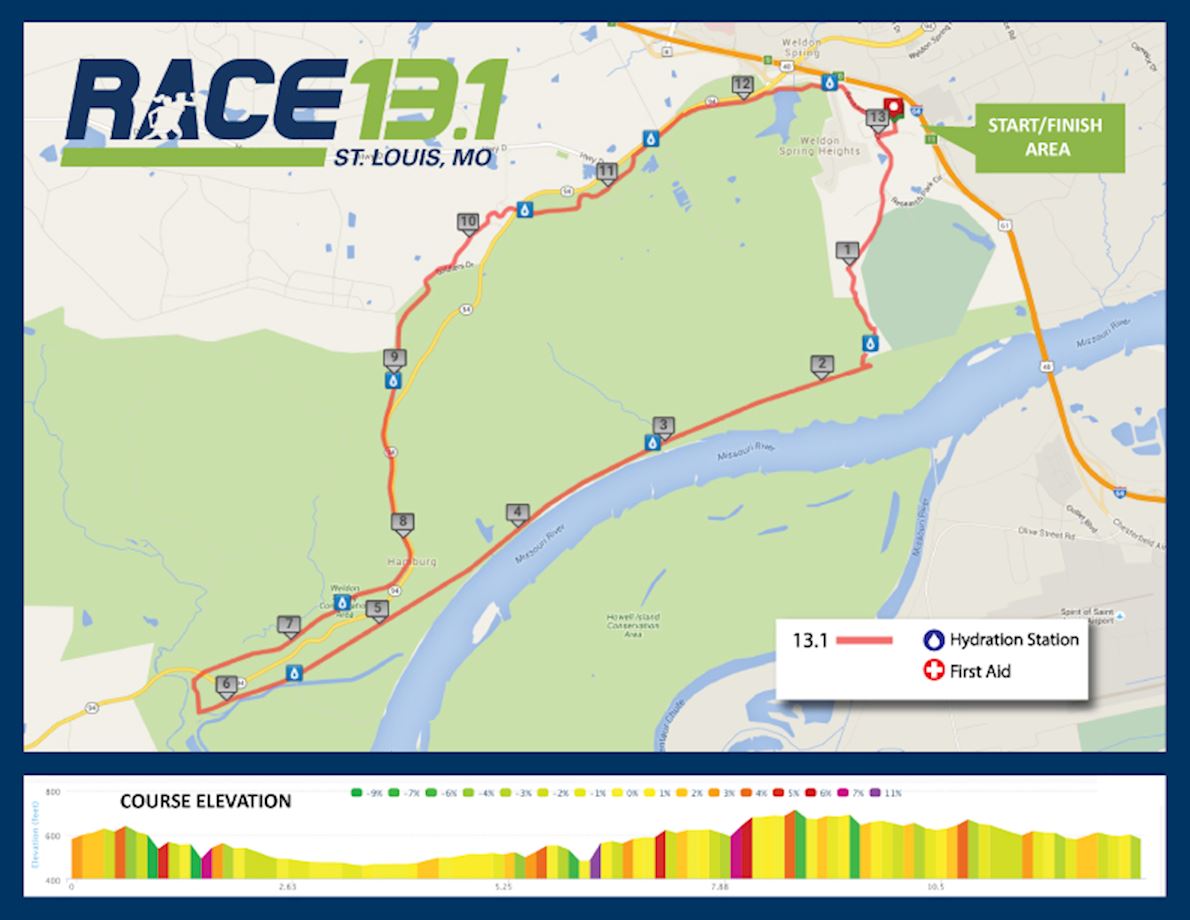 St Louis Marathon Elevation Chart