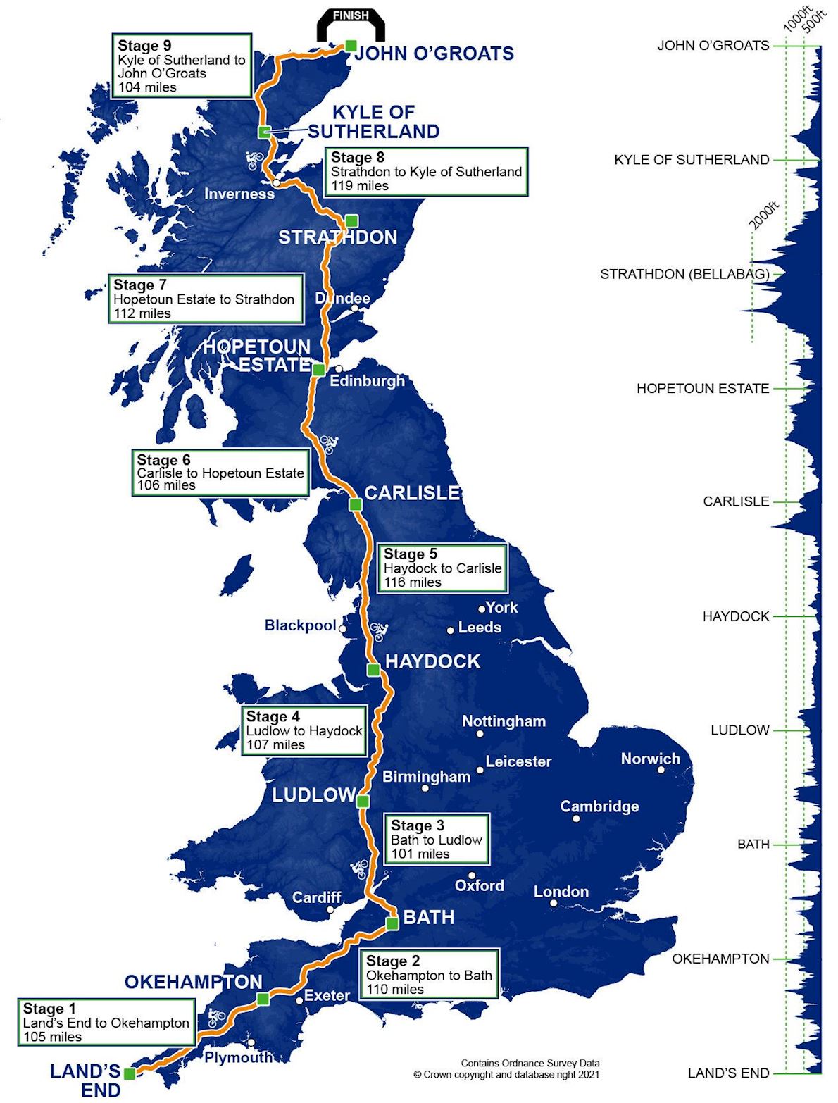 Ride Across Britain Mappa del percorso