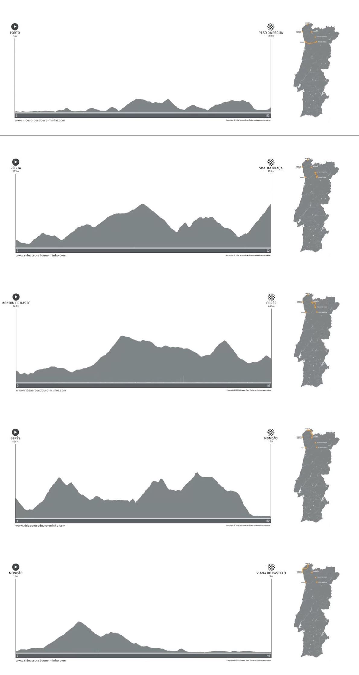 Ride Across Douro-Minho MAPA DEL RECORRIDO DE