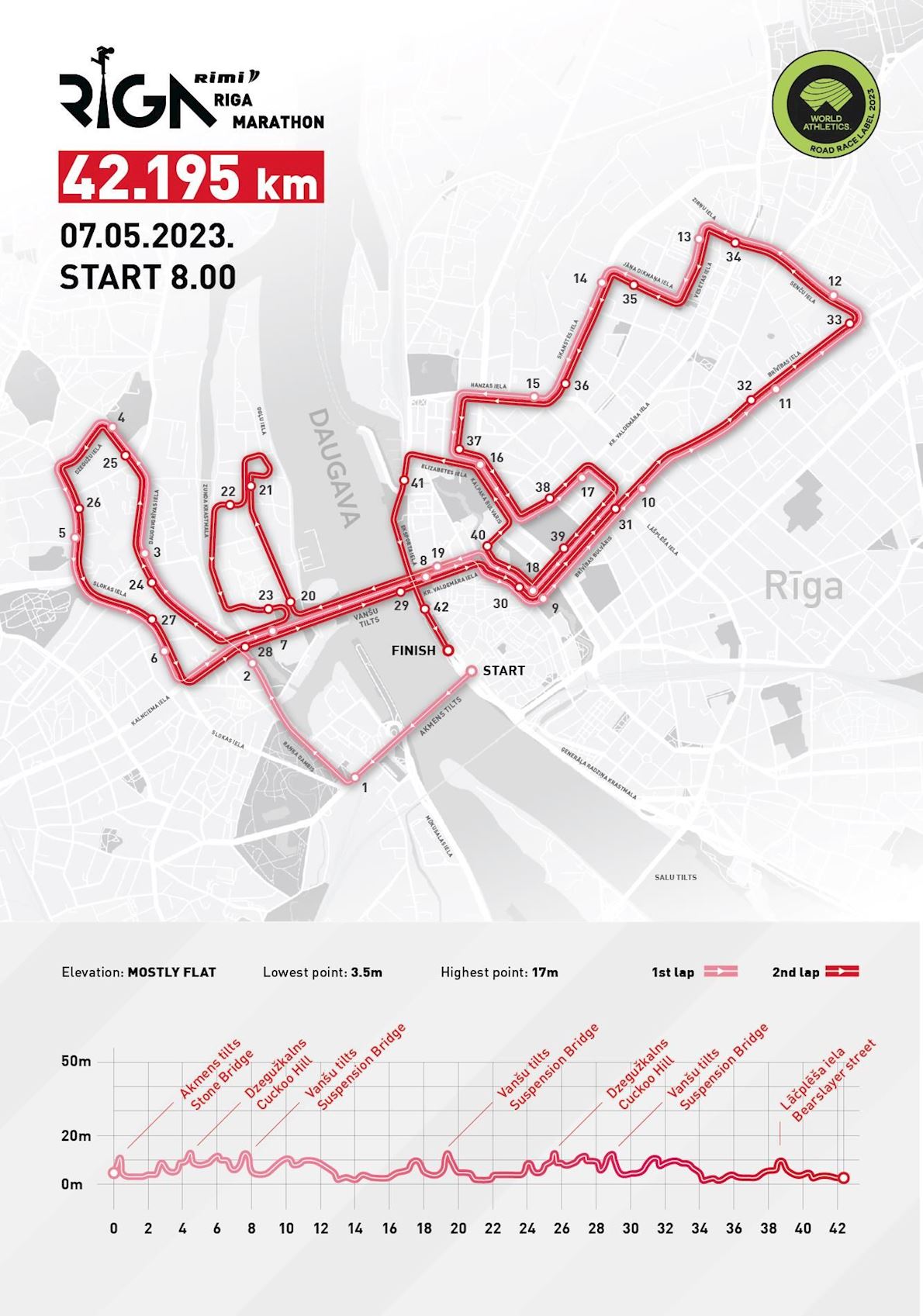 RIMI Riga Marathon 路线图