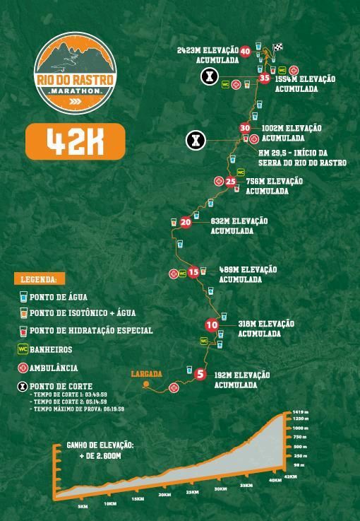 Rio do Rastro Marathon Route Map