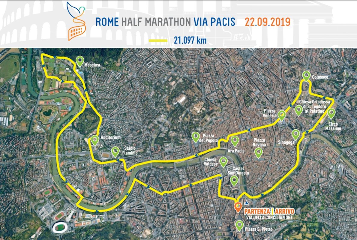 ROME HALF MARATHON VIA PACIS Route Map