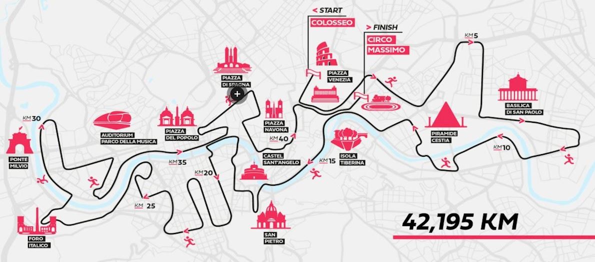 Run Rome the Marathon  Route Map