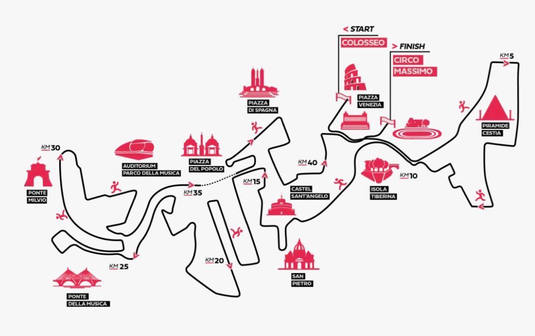 Run Rome the Marathon  Routenkarte