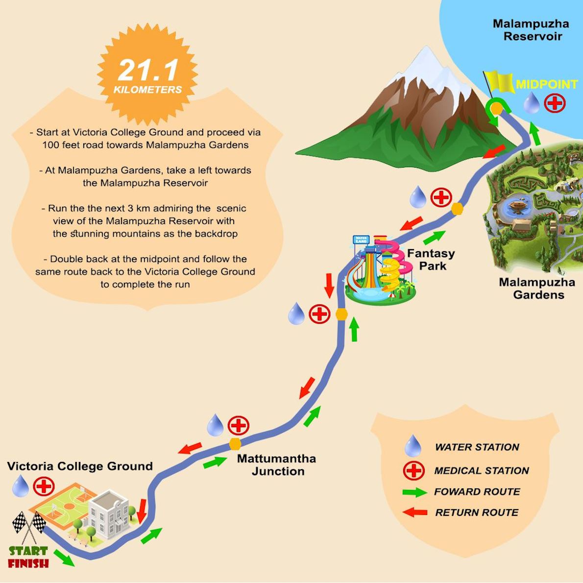 Rubfila Palghat Marathon Mappa del percorso