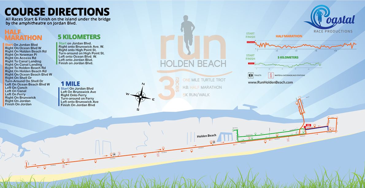 Run Holden Beach, Sep 14 2019 World's Marathons