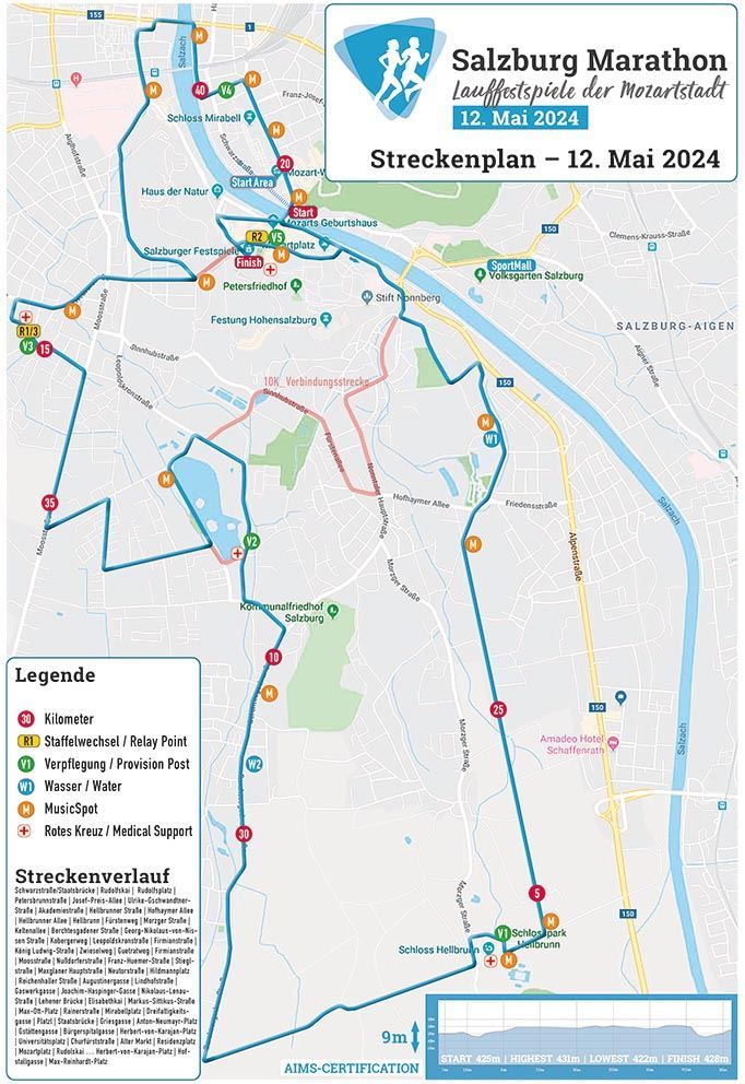 Salzburg Marathon Routenkarte