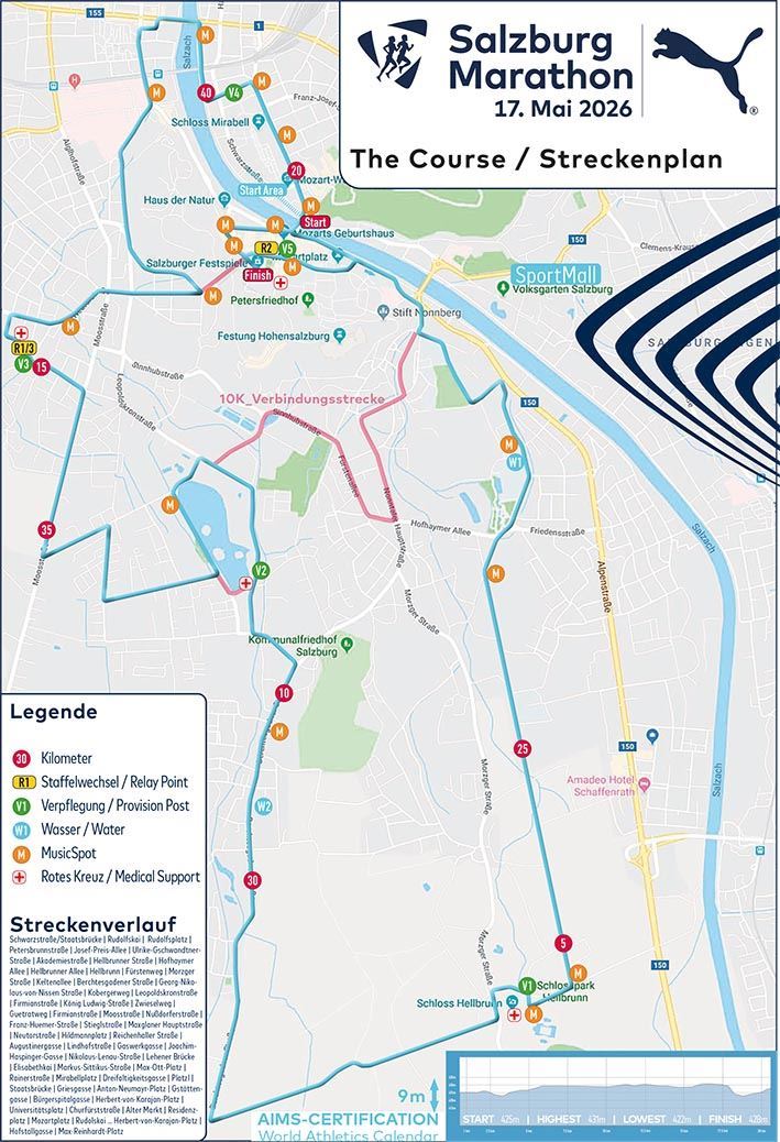 PUMA Salzburg Marathon ITINERAIRE
