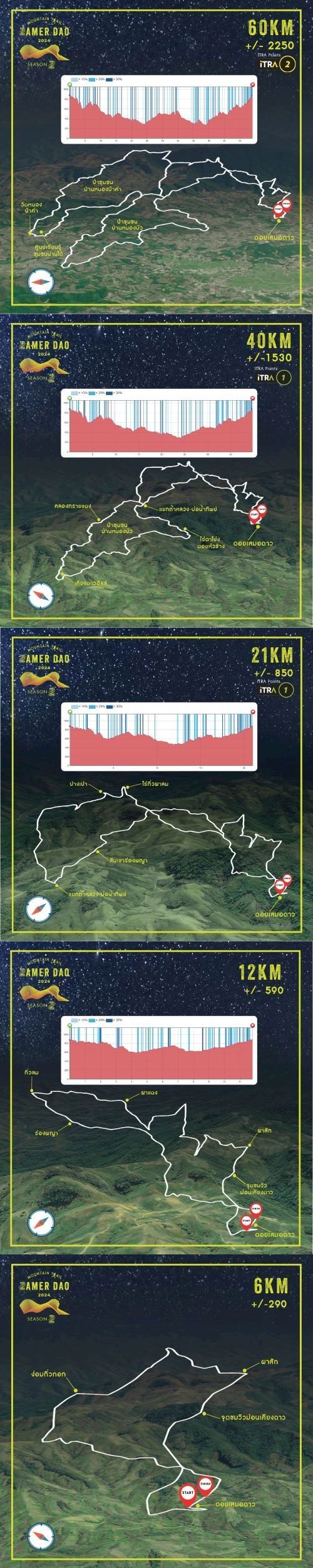 Samer Dao Mountain Trail MAPA DEL RECORRIDO DE