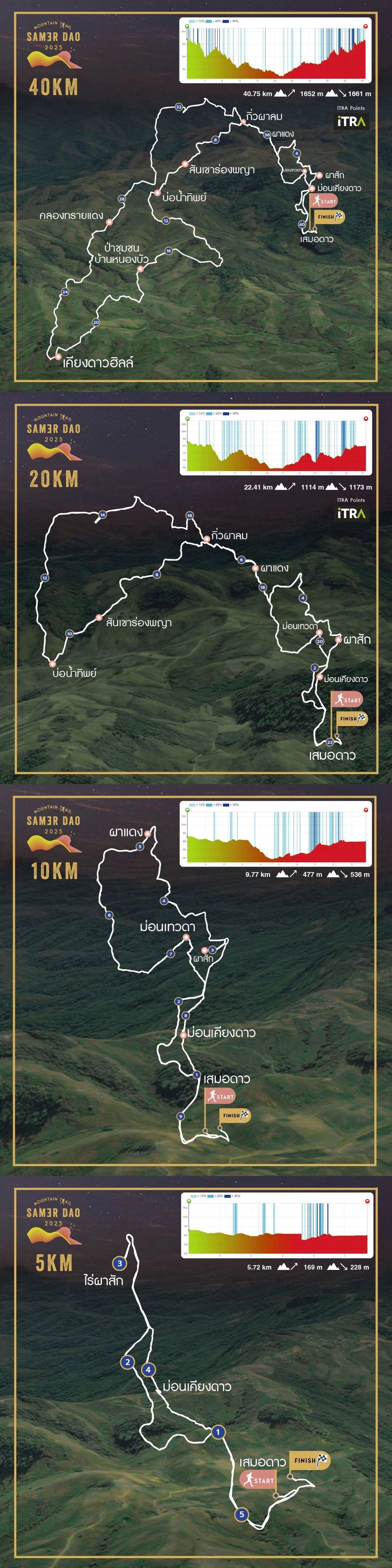 Samer Dao Mountain Trail Mappa del percorso