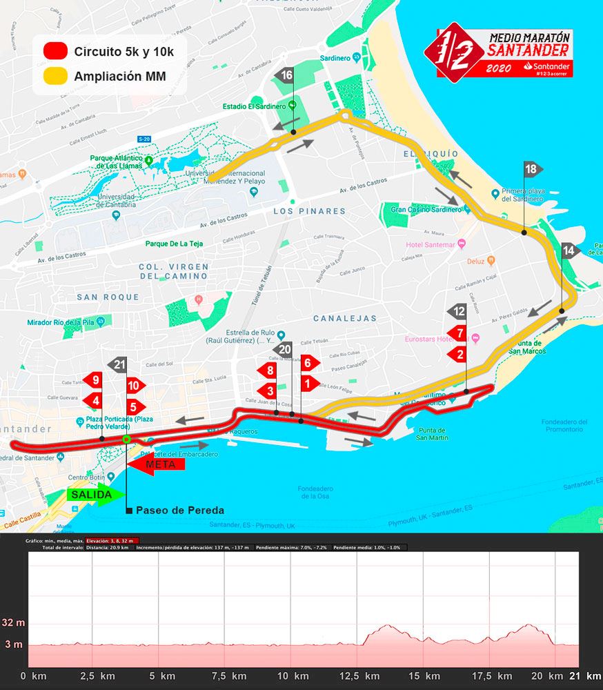 Santander Half Marathon MAPA DEL RECORRIDO DE