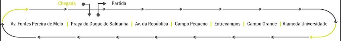 São Silvestre El Corte Inglés Route Map