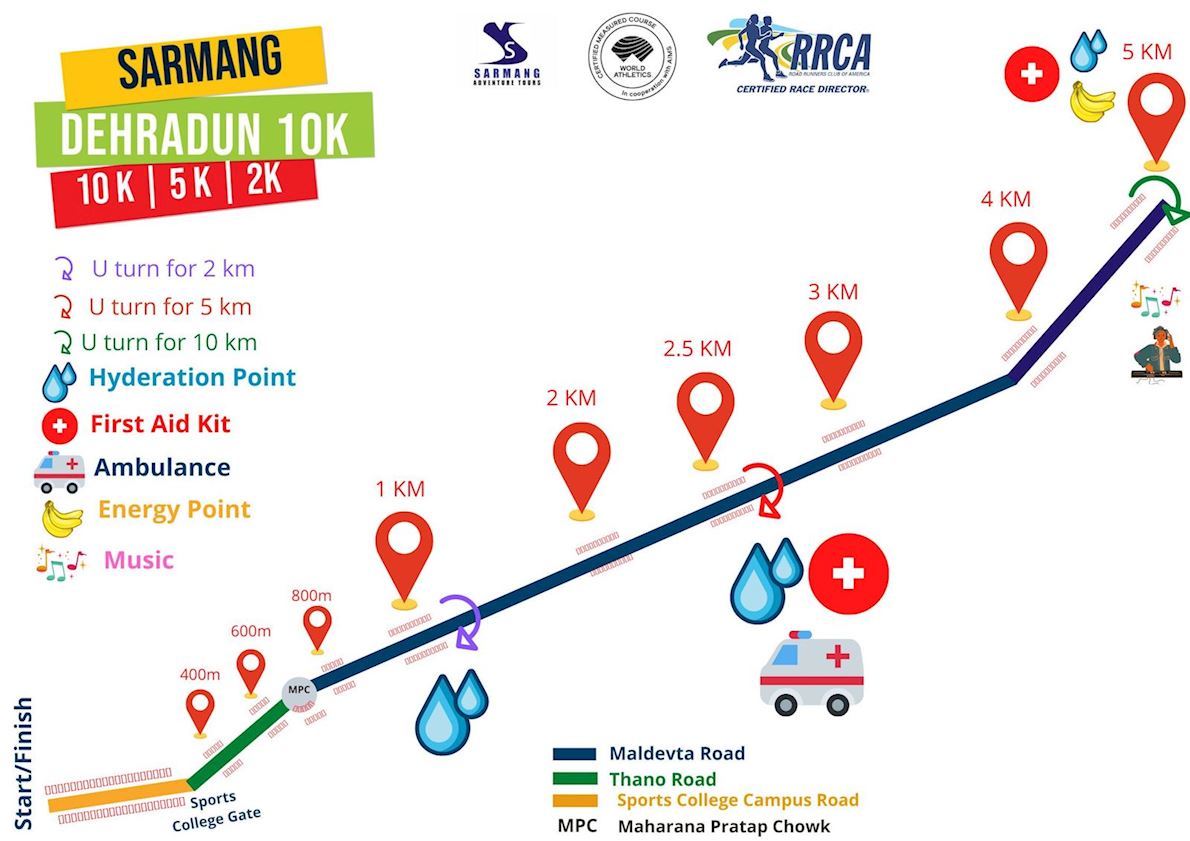 Sarmang Dehradun 10K Second Edition Routenkarte