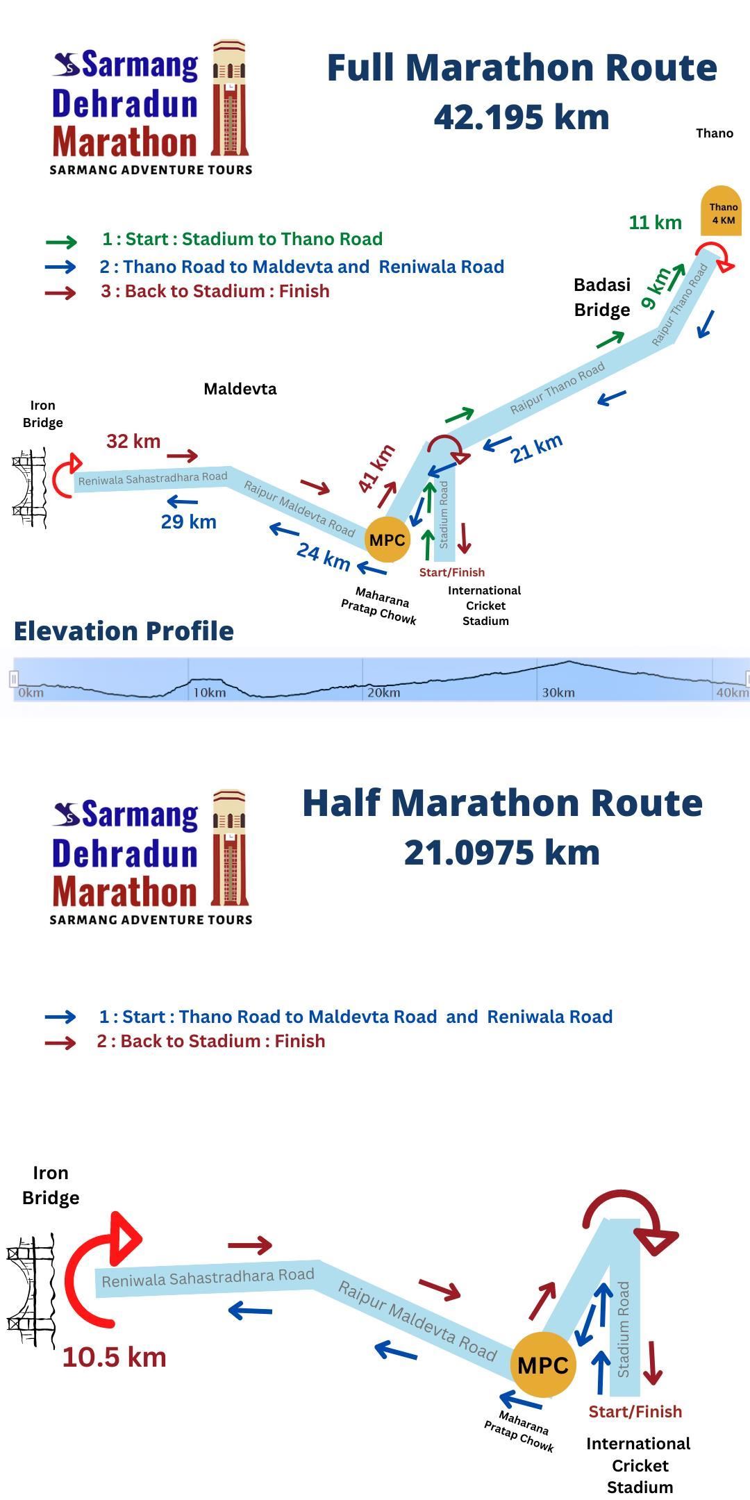 Sarmang Dehradun Marathon Fourth Edition Mappa del percorso