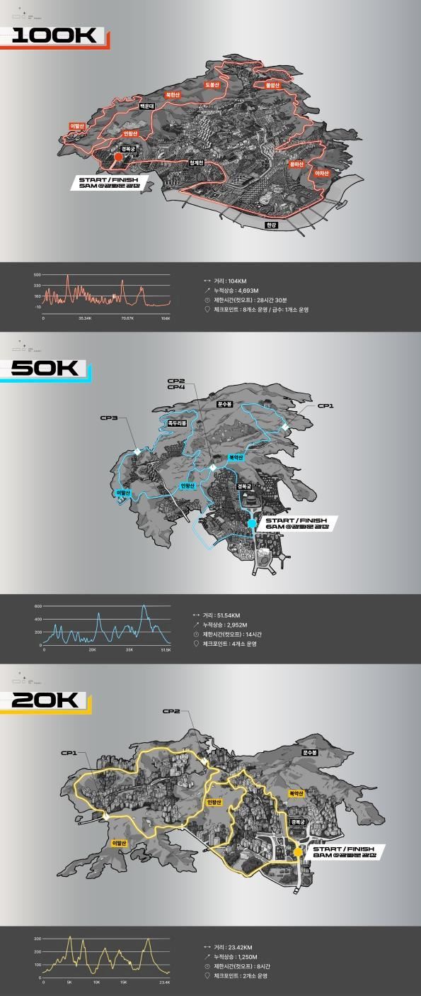 Seoul 100K ITINERAIRE