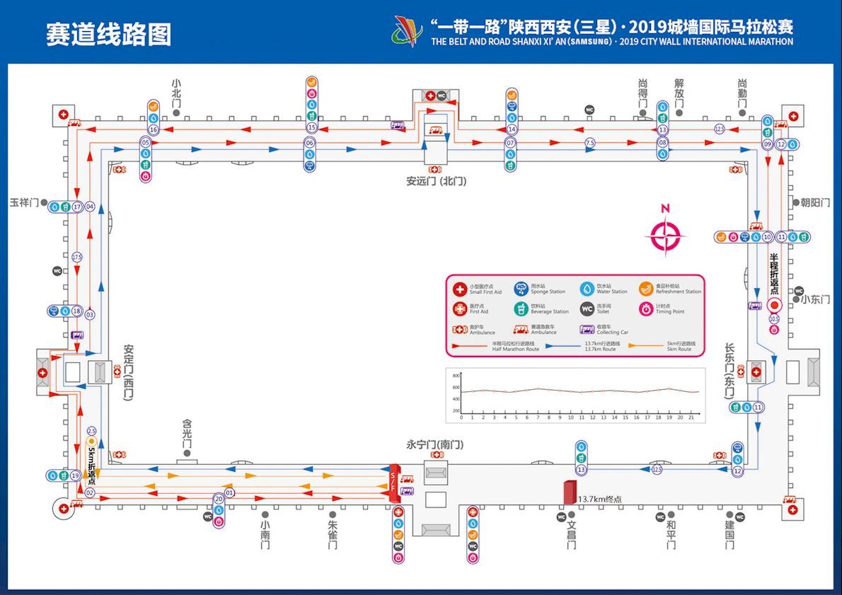  Shaanxi City Wall International Marathon Route Map