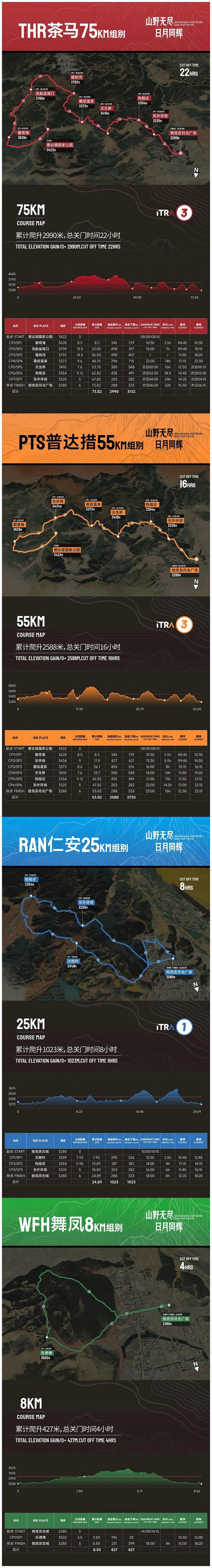 Shangri-La Trail Run MAPA DEL RECORRIDO DE