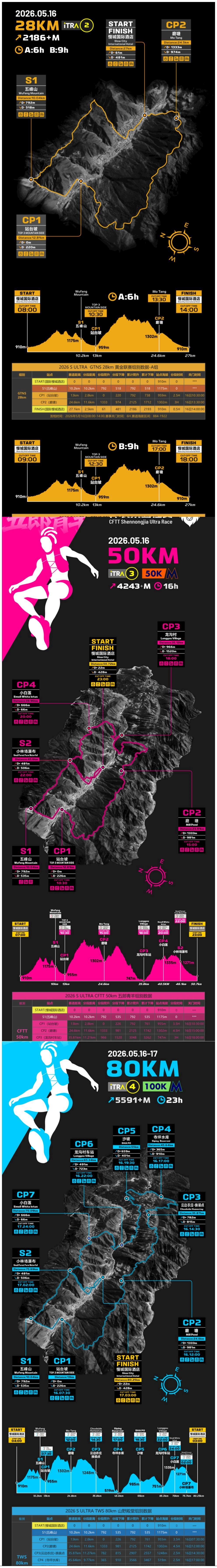 Shennongjia Ultra Race Routenkarte