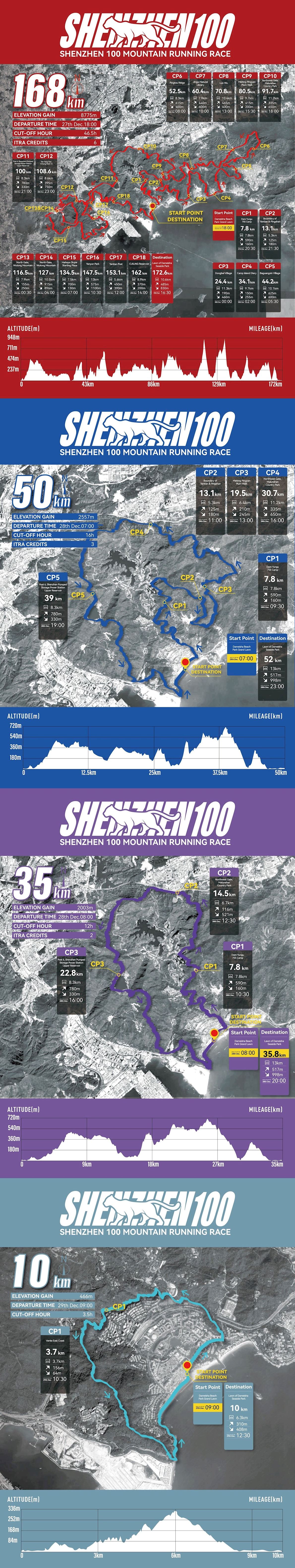 Shenzhen100  Mountain Running Race Routenkarte