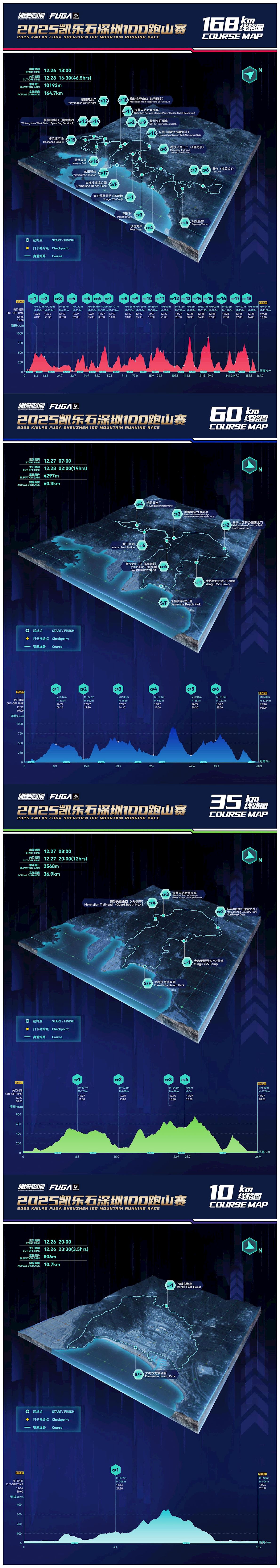 Shenzhen100  Mountain Running Race ITINERAIRE