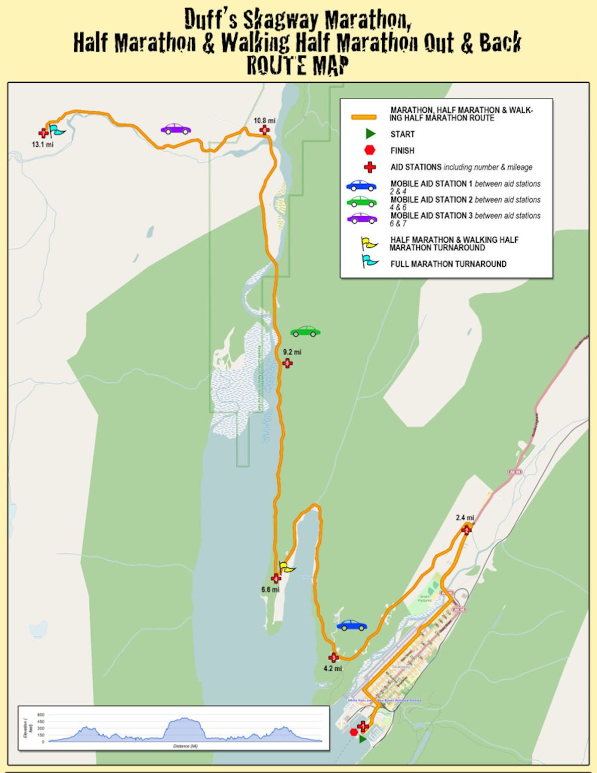 Duff's Skagway Marathon MAPA DEL RECORRIDO DE